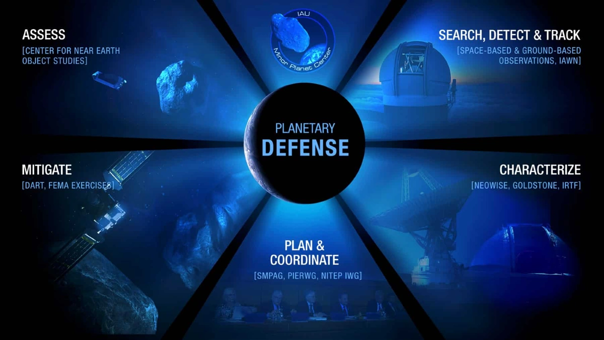 Why Now? Decoding the Urgency BehindPlanetary Defense