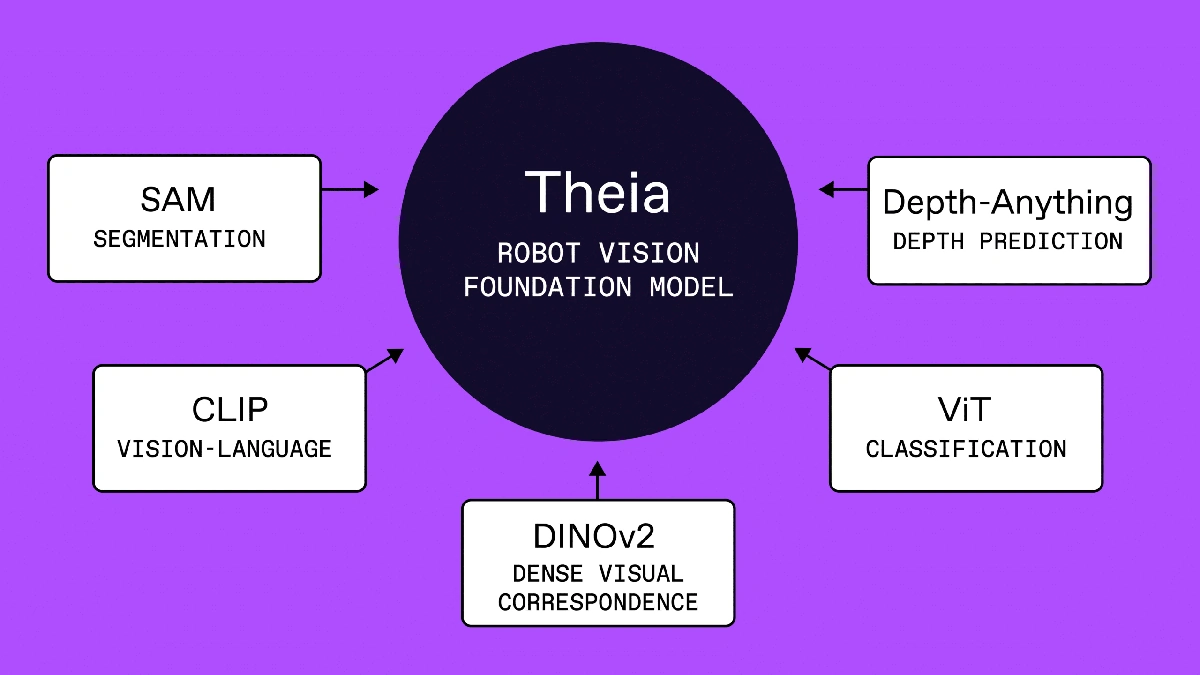 Why Theia's Origin Story Matters