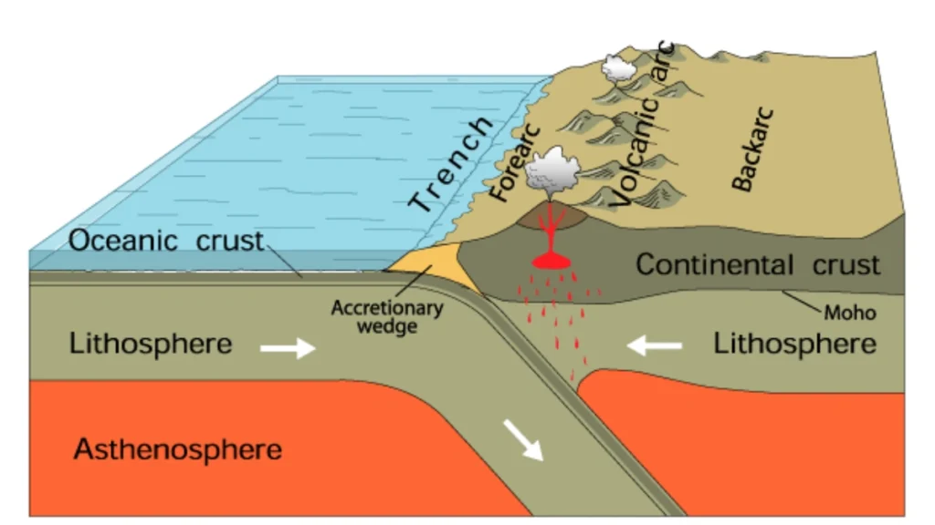 tectonic activity