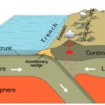 tectonic activity