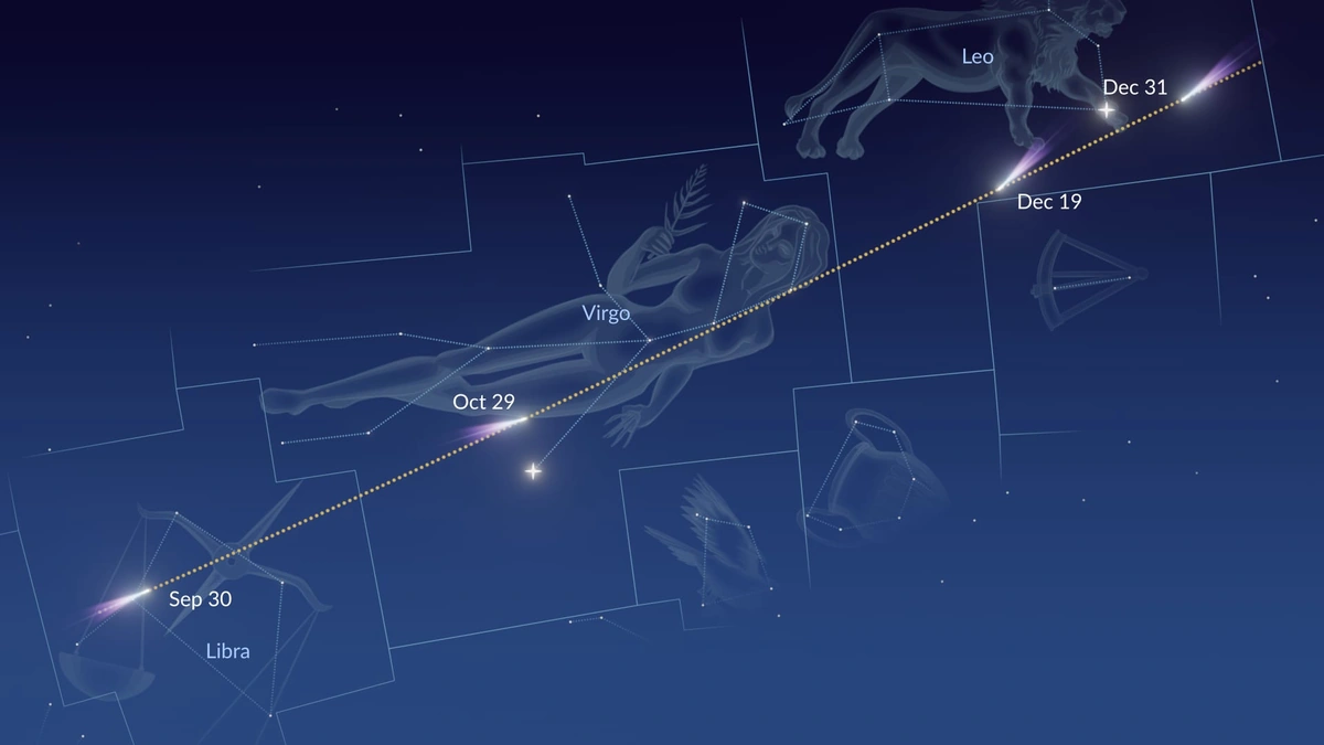 Why This Comet's Path Matters