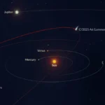 Comet Trajectory