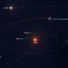 Comet Trajectory